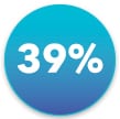 39%