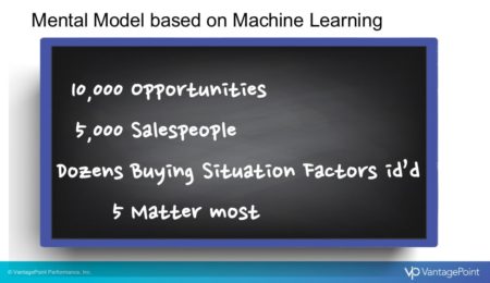 Mental Model based on Machine Learning