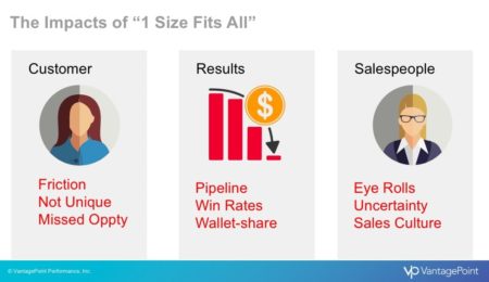 The Negative Impacts of One Size Fits All Sales Methodologies