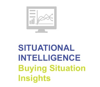 Training Sales Agility: Situational Intelligence